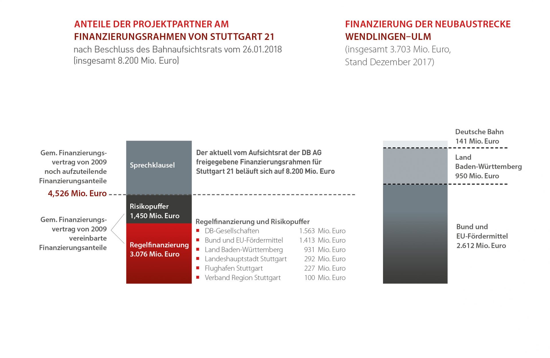 Finanzierung – ITS Infoturm Stuttgart